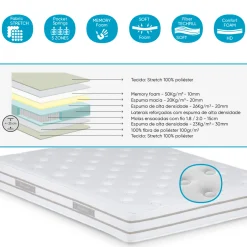 Colchón Frida 140x190Cm