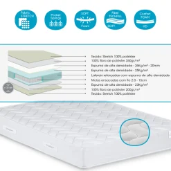 Colchón Monet 160x200Cm