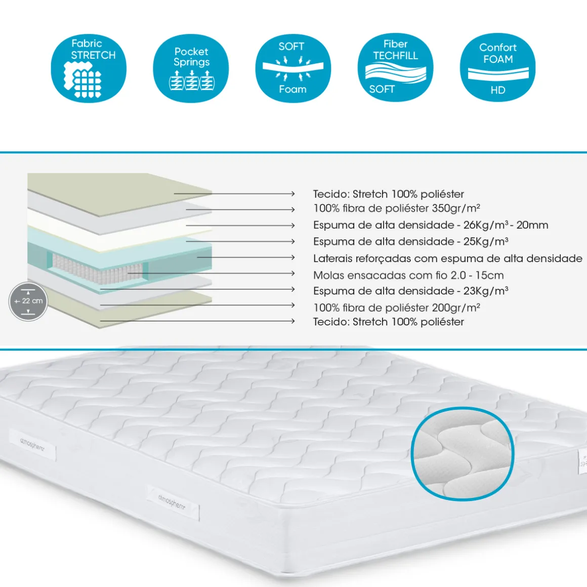Colchón Monet 160x200Cm